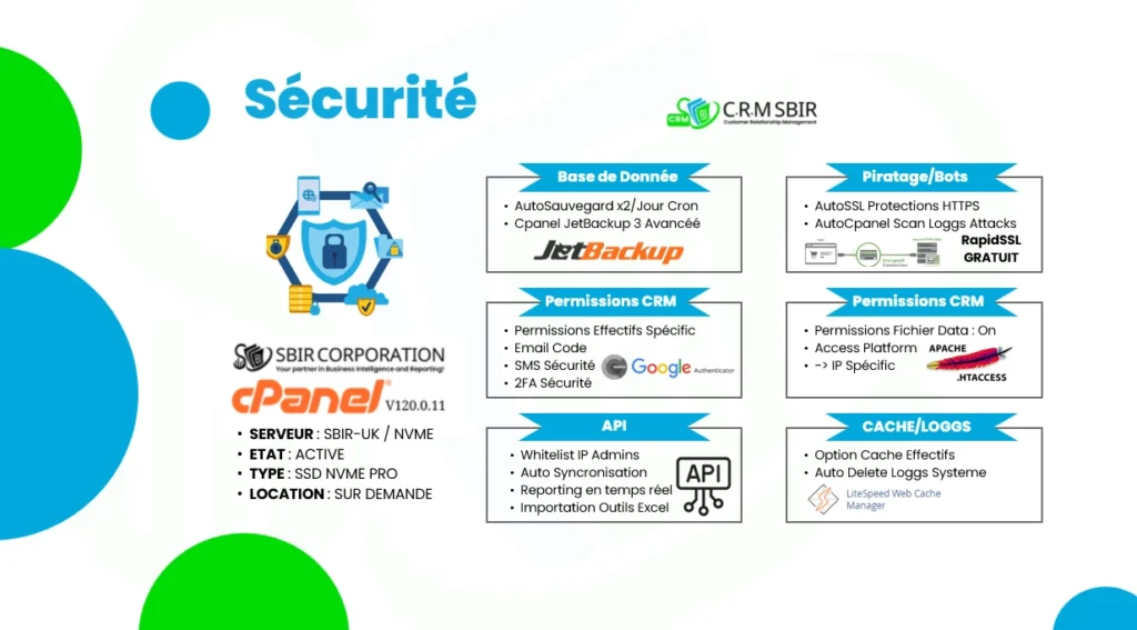 Sécurité-CRMSBIR CORPORATION