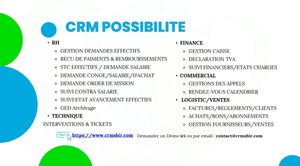 CRM POSSIBILITE-CRMSBIR CORPORATION