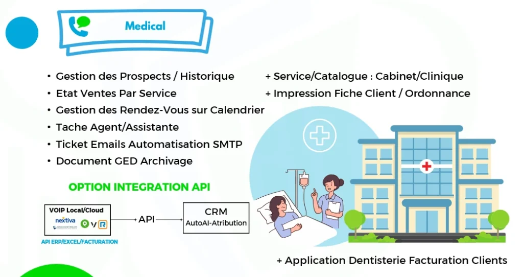 Logiciels de CRM pour le secteur MEDICAL CRMSBIR