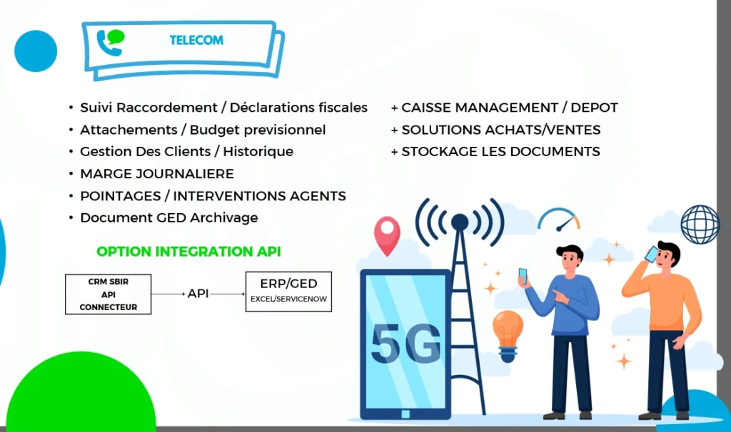 Logiciels de CRM pour le secteur TELECOM CRMSBIR