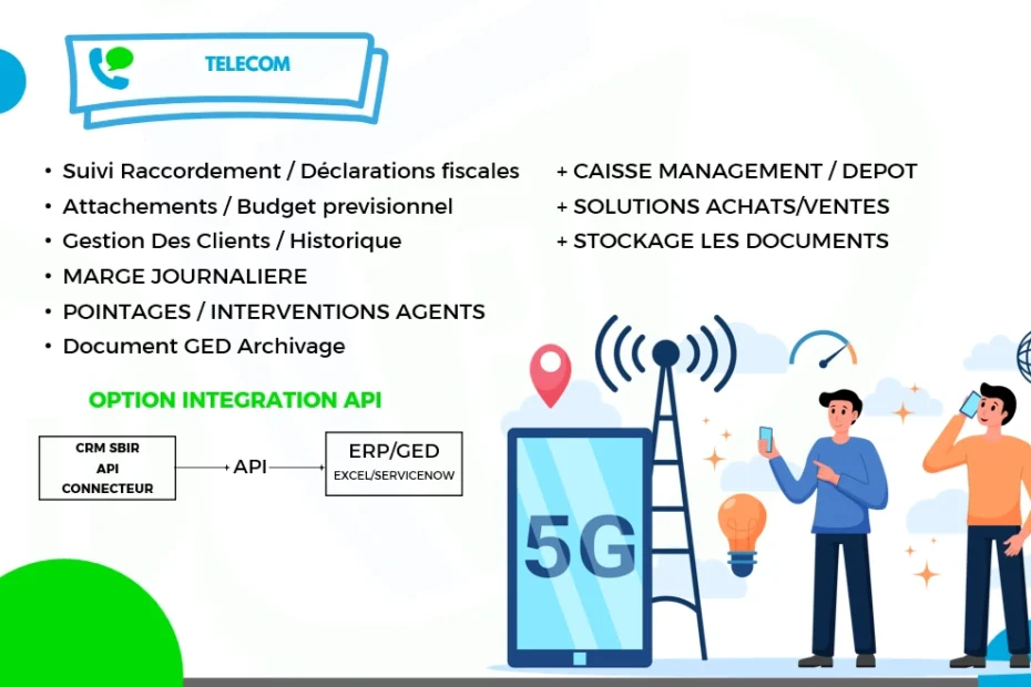 Logiciels de CRM pour le secteur TELECOM CRMSBIR